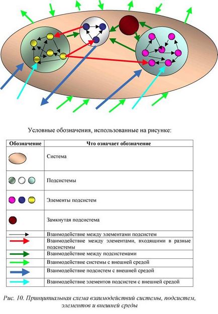 Informatika - gazdasági alapja az épület információs menedzsment sistemsistema