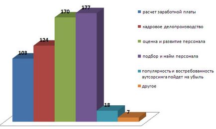 HR outsourcing jelen és jövő, a UCMS Group Russia