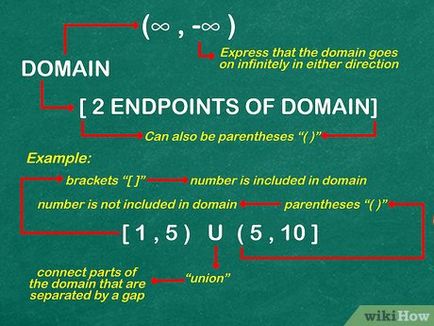 Hogyan lehet megtalálni a domain a funkció