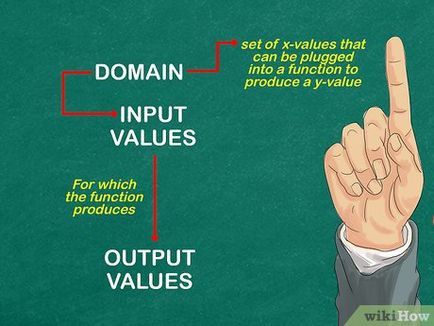 Hogyan lehet megtalálni a domain a funkció