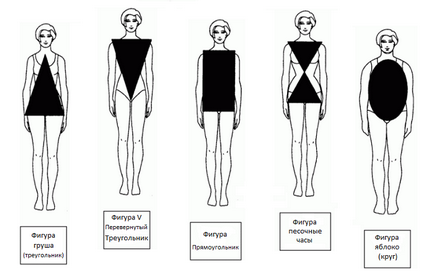 Hogyan állapítható meg a testalkata a nők és férfiak, szláv Clinic