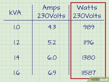 Amint watt számít amperben (AMPS) Hogyan kell számolni watt erősítő