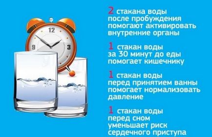Hogyan kell inni vizet, hogy lefogy, mennyi és miért kell csinálni