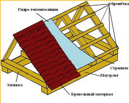 Hogyan építsünk egy szauna egy tégla kezét lépésről lépésre oktatás, az épület egy tégla fürdő, alapítvány