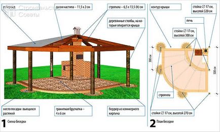 Hogyan építsünk egy pergola saját kezűleg - egy pavilon kerti fotó, rajzok, ábrák