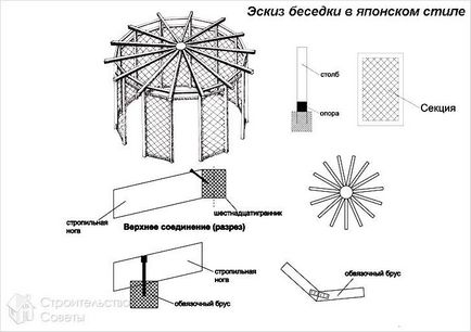 Hogyan építsünk egy pergola saját kezűleg - egy pavilon kerti fotó, rajzok, ábrák