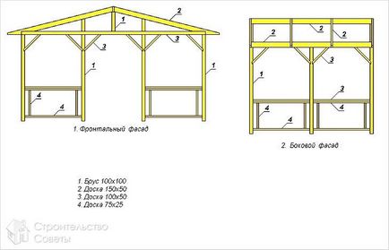 Hogyan építsünk egy pergola saját kezűleg - egy pavilon kerti fotó, rajzok, ábrák