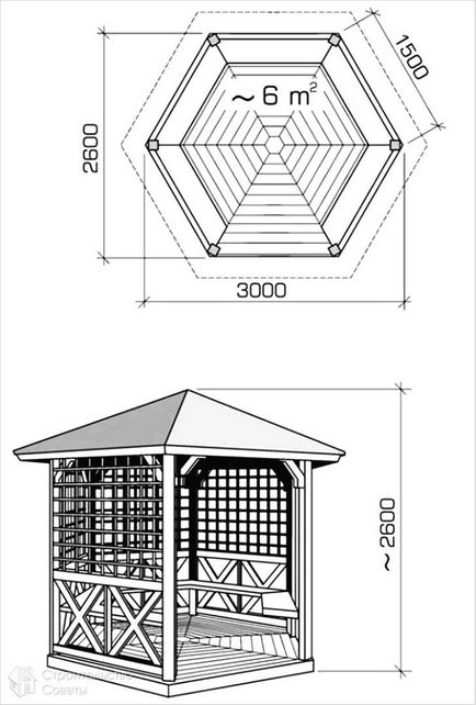 Hogyan építsünk egy pergola saját kezűleg - egy pavilon kerti fotó, rajzok, ábrák