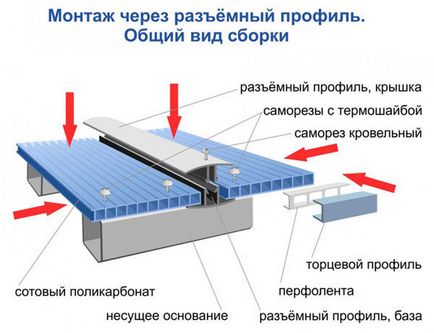 Hogyan építsünk egy pergola kezét lépésről lépésre és felülvizsgálat anyagok