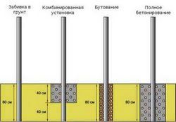 Hogyan építsünk egy fém kerítés a kezüket - egy könnyű dolog (kéz) Hogyan építsünk egy fém kerítés a kezüket - egy könnyű dolog