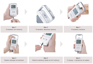 Hogyan mérjük vércukorszint mérő előkészítése és lebonyolítása mérés