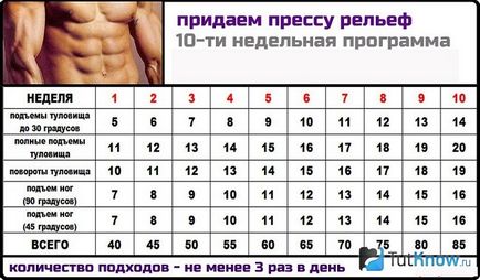 Hogyan swing sajtó férfiak otthon képek (sajtó) Hogyan tud fordulni az otthoni sajtó férfi képek
