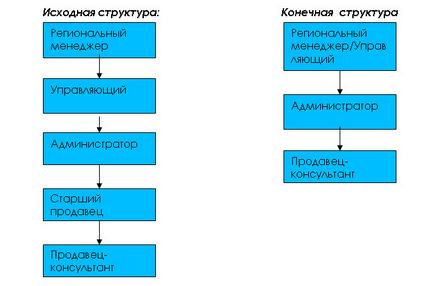 Hogyan számoljuk ki az alkalmazottak termelékenységét