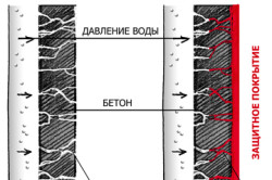 Hogyan készítsünk vízzáró beton tippek és trükkök