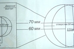 Hogyan készítsünk egy kilincs ajánlásokat készítmények