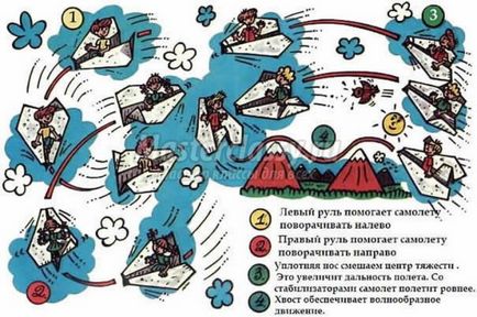 Hogyan készítsünk egy papír repülőgép repül 30 lépéses ötletek és mesterkurzusokat fotókkal (hogyan lehet a papír repülőgép repül video) Hogyan készítsünk egy papír repülőgép repül 30 lépéses ötletek és mesterkurzusokat fotókkal