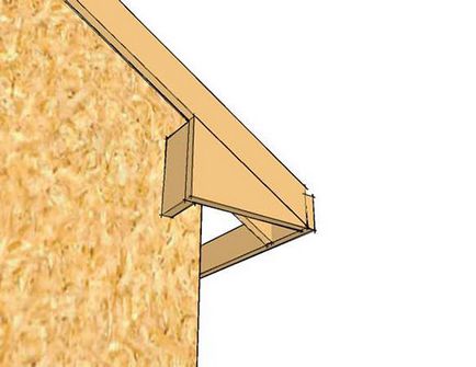 Hogyan tegyük az eresz a tető alatt, Encyclopedia építési youspec