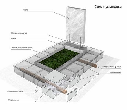 Hogyan készítsünk egy emlékmű beton kezük