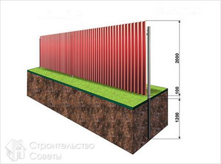 Hogyan készítsünk egy kerítés a fémlemezek - telepítés egy kerítés fémlapok