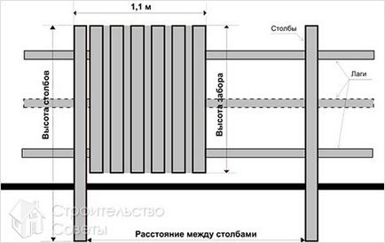 Hogyan készítsünk egy kerítés a fémlemezek - telepítés egy kerítés fémlapok