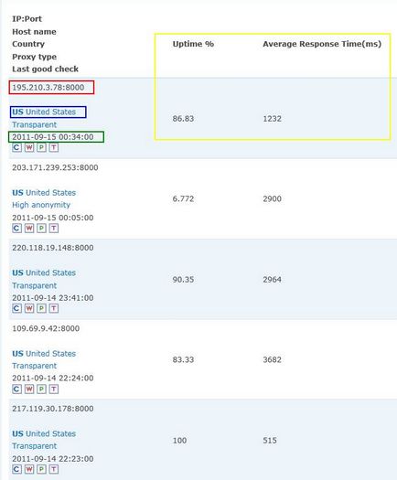 Hogyan elrejteni az IP cím és a FoxyProxy bypass hozzáférési korlátozások