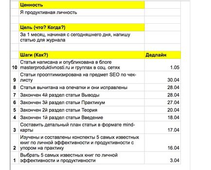 Hogyan terv (Stephen Covey módszer) - a mester a hatékonyság