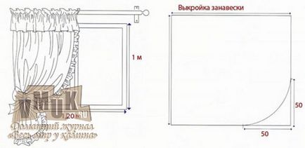 Hogyan varrni függönyök a konyhában, a hálószobában, hall kezével