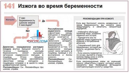 Hogyan lehet eltávolítani a gyomorégés javára a szervezet