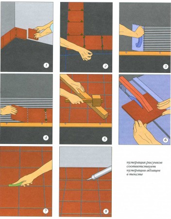 Hogyan feküdt padlólapok a kezüket