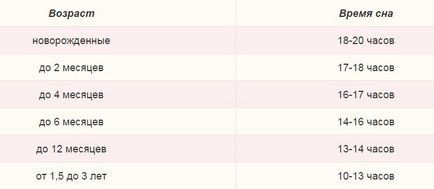 Hogyan tegye az újszülött aludni napközben, éjszaka és milyen helyzetben