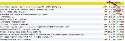 Hogyan lehet növelni a sebességet a letöltés uTorrent 2