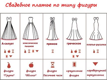 Hogyan válasszuk ki egy esküvői ruha a típusú figura, Sekrety-lady