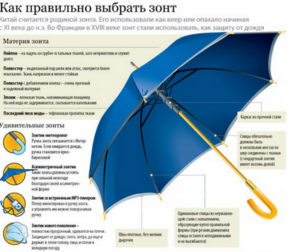 Hogyan válasszuk ki egy esernyő honlapon tippeket!