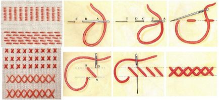 Hogyan hímezni egy kereszt - áramkör kezdőknek lépésről lépésre fotók, videó