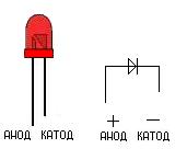 Hogyan táplálja a LED, a LED