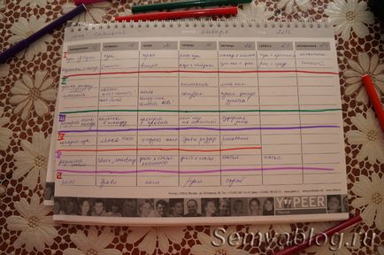 Hogyan kell tervezni a héten, a menü a héten, és a nap is nagyon egyszerű, családi blog Irina Polyakova