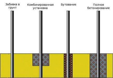 A személybejáró hullámkarton kezét fotó lehetőségeket és szerelési utasítás