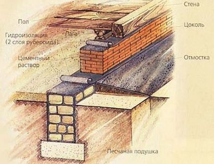 Tégla szoba a kezét, hogyan lehet a dolgokat