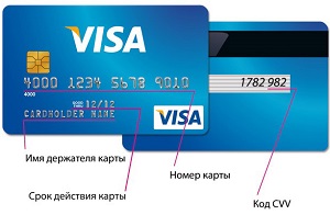 biztonsági kódot visa kártya mi ez, és hol találja meg