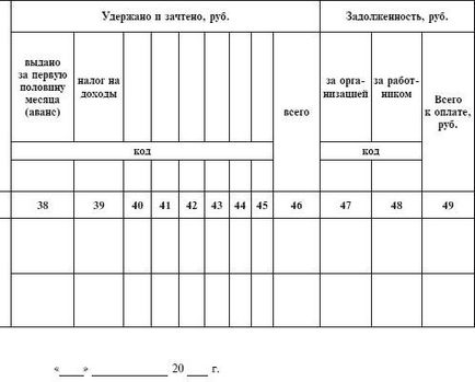 Personal Account - hogyan kell kezelni a személyzet kell választ