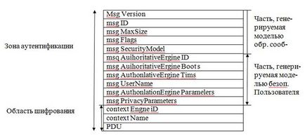 Lr3 hálózati menedzsment SNMP protokoll