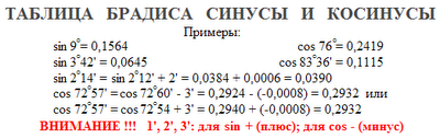 Matematika a szőke asztal Bradis sines és koszinusz