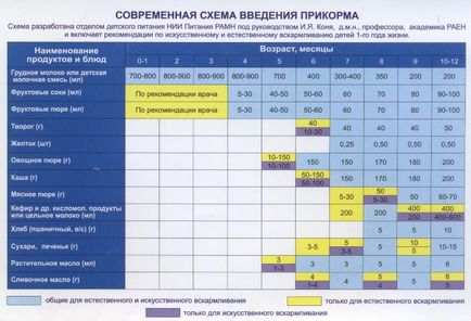 Kezdés etetés a mell, hogy mikor indul el, hogyan