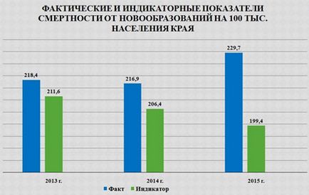 Nem is olyan szörnyű rák, hiszen festett - orvosi portál Primorszki terület