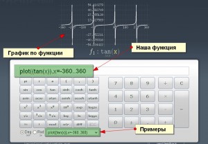 Nagyon fejlett online kalkulátor