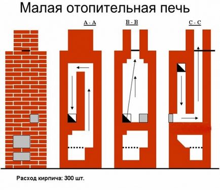 Kemence a fürdő kezét lépésről lépésre oktatás, épület portál