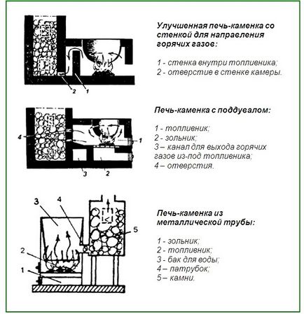 Kemence a fürdő kezét - szól a házi kemencében