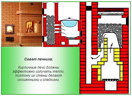 Kemence a fürdő kezét - szól a házi kemencében