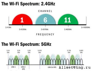 Az átmenet a 5 GHz frekvencián, az összekapcsolódás és wifi beállítás Koroljov, Jubilee, Shchelkovo, Mytishchi,