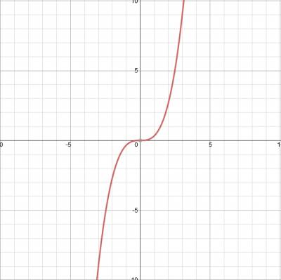 A terület az ábrán vonallal körülhatárolt - Fórum - Kazahsztán és az oktatás - oktatási honlap